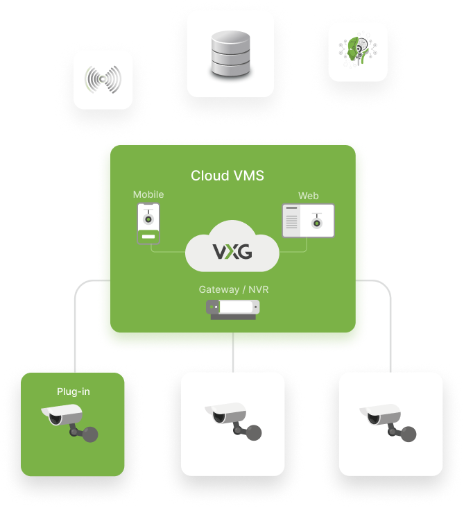 VXG Sistema de videovigilancia en la nube
